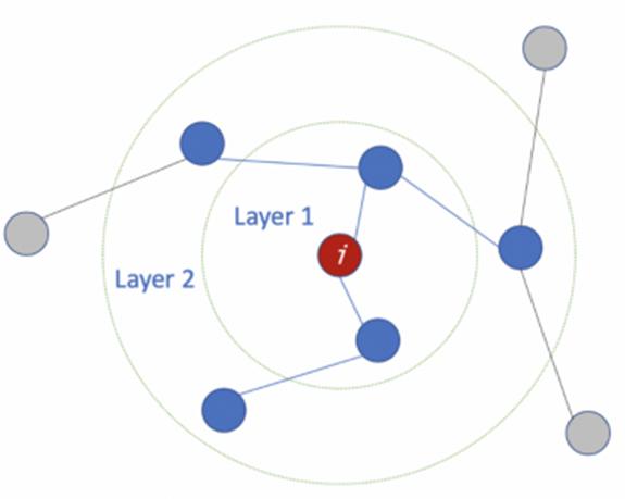 graph图神经网络,图神经网络gnn的研究状况