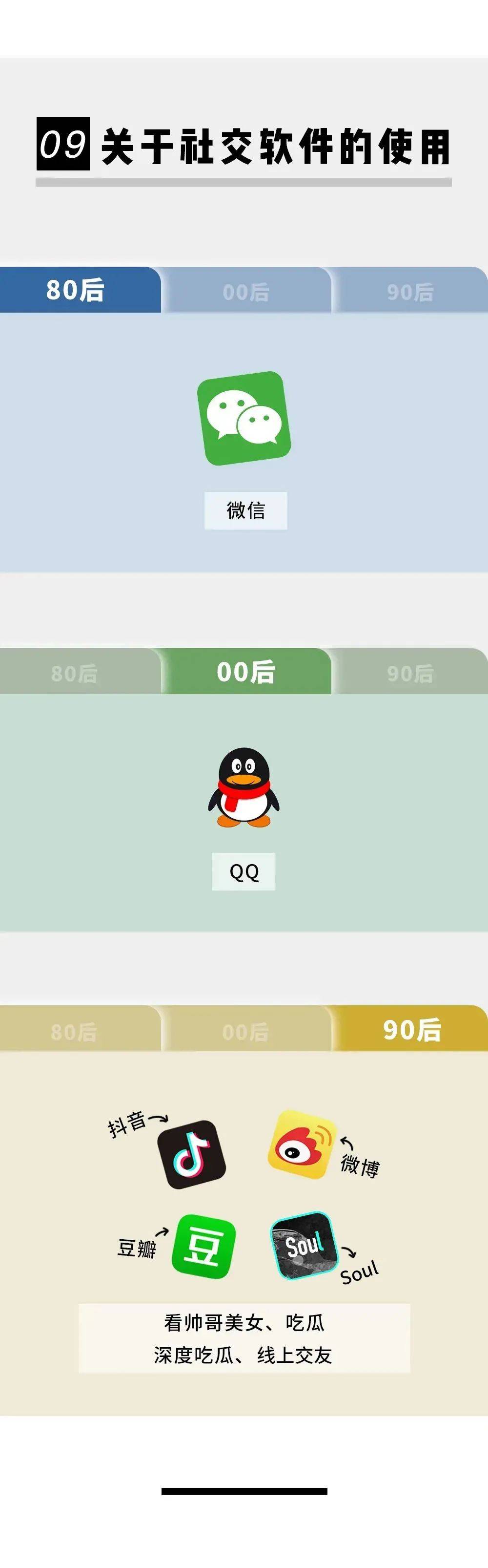 80后90后00后各个年龄对比,全国80后90后00后对比图