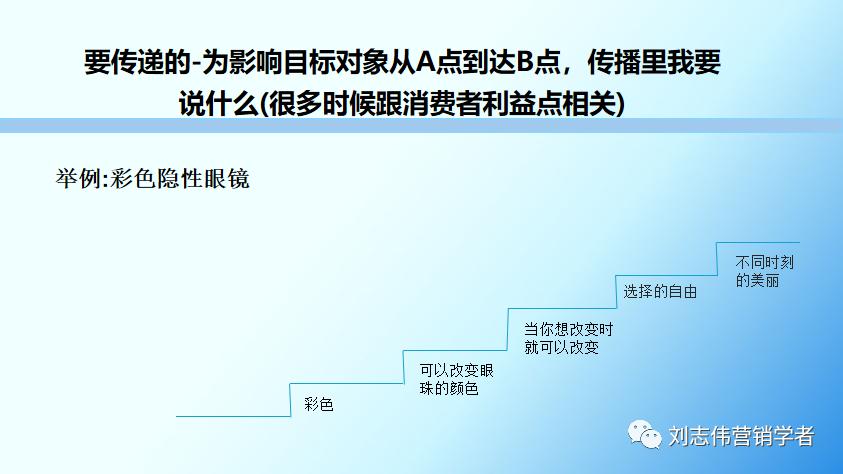 品牌策略三个维度,完整的品牌策略具体方法