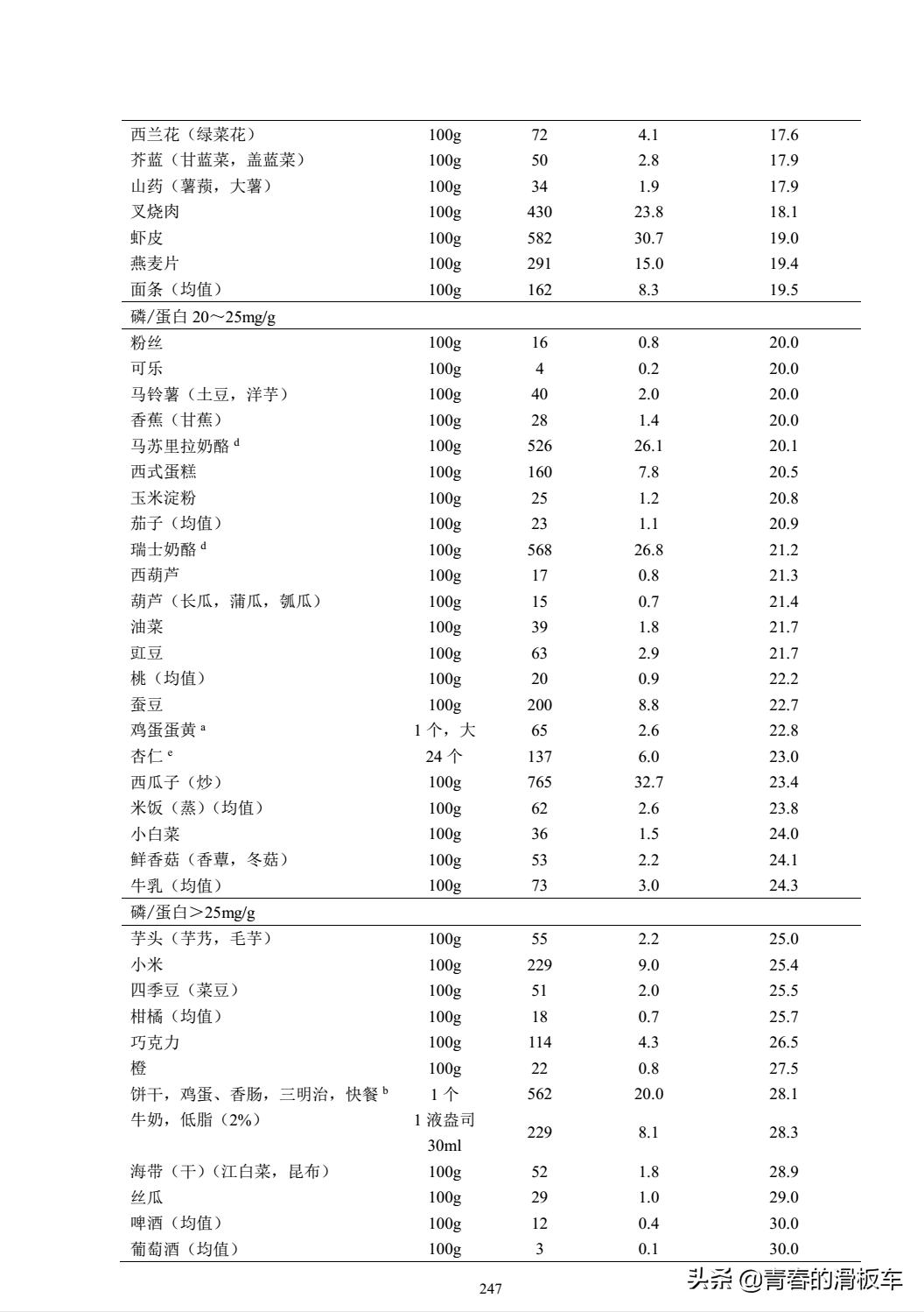 高磷血症对透析有影响吗,透析高磷血症病人主要护理问题