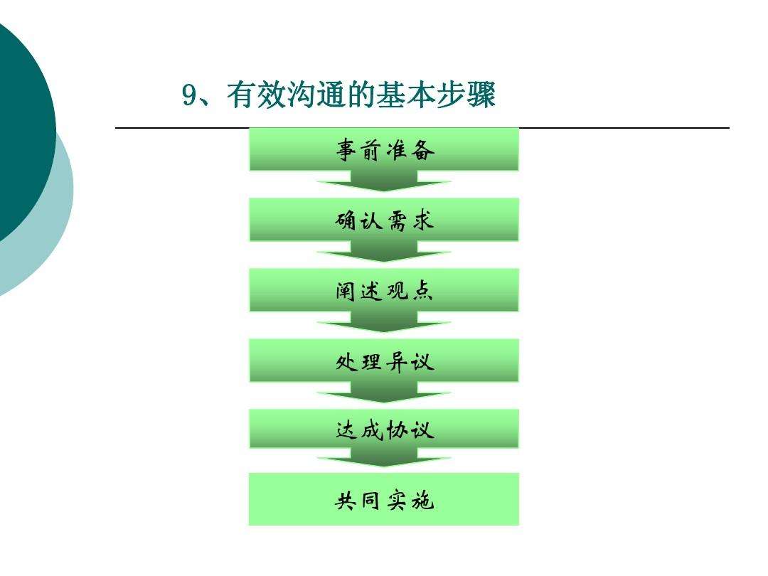 总是沟通不起来,不会聊天的人怎么提高沟通能力
