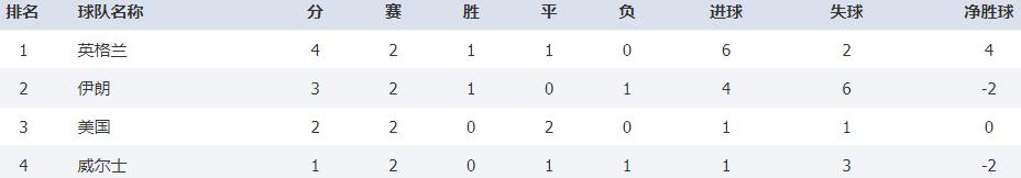 卡塔尔世界杯预选赛被淘汰的强队,2022卡塔尔世界杯目前出线的球队