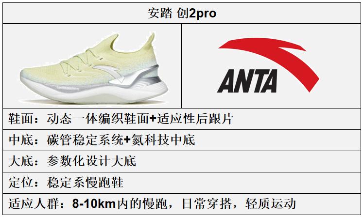 安踏跑鞋矩阵勇立潮头,安踏碳板跑鞋矩阵图片