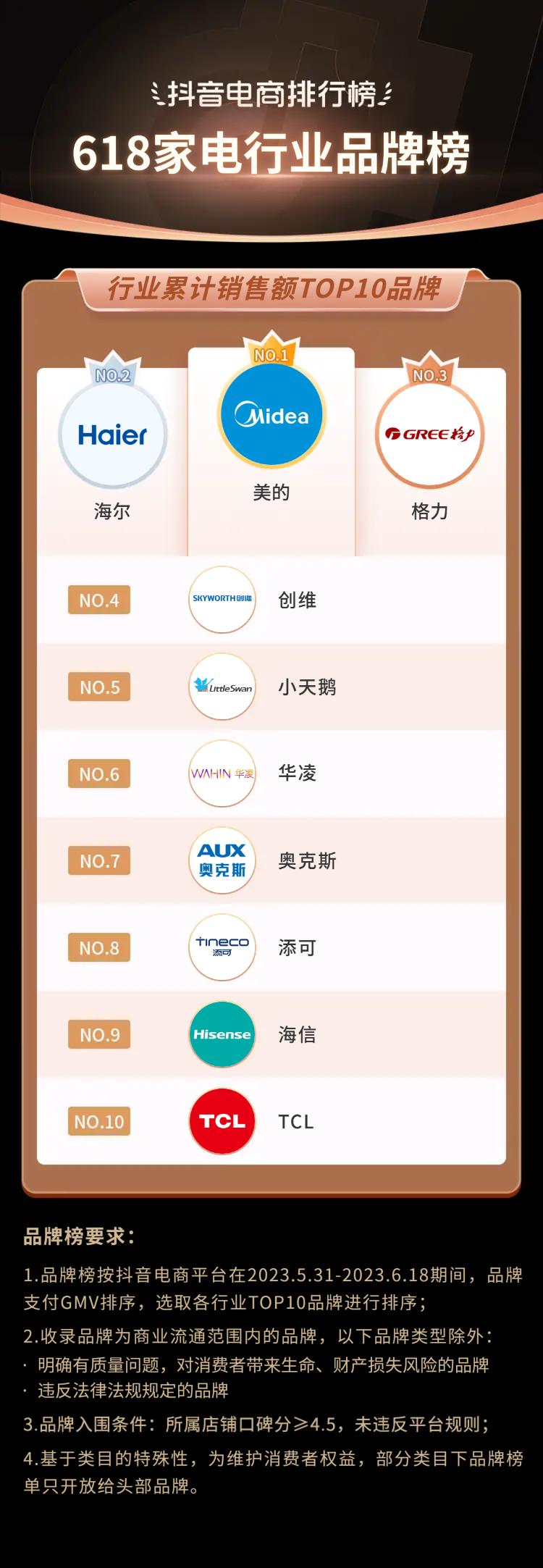 抖音电商618流量抢占攻略,抖音电商618战报