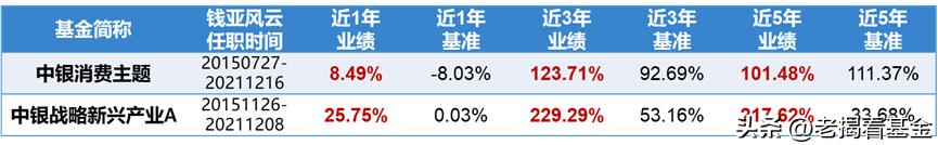 揭幕者对话中欧基金钱亚风云：如何捕捉高景气行业？
