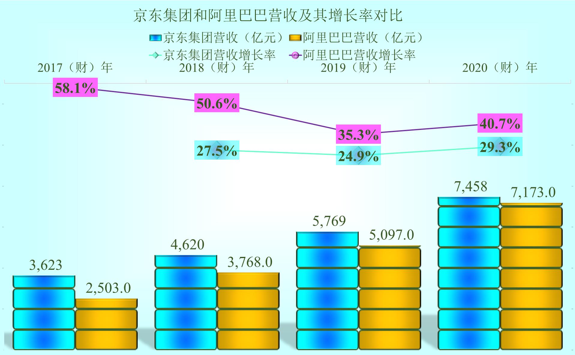 京东集团经营的业务,京东集团怎么样
