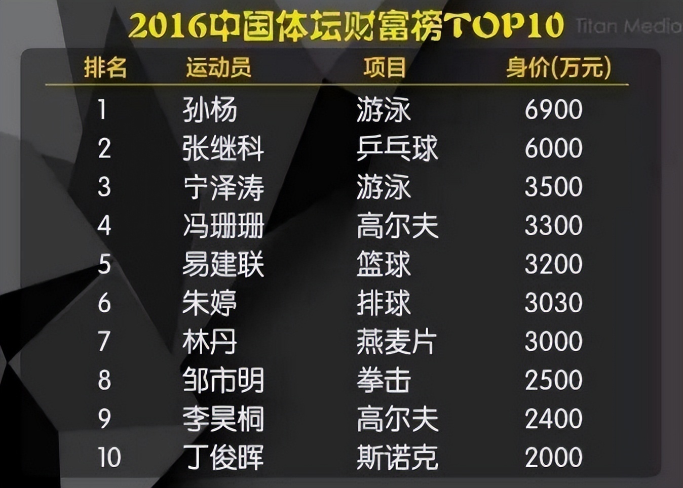 张继科有多落魄,张继科从失败到成功