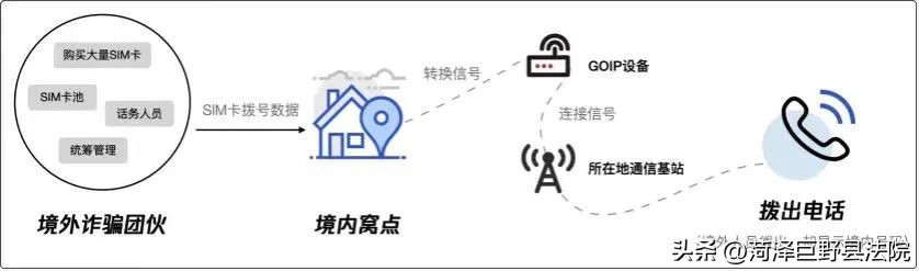 犯罪团伙为境外电诈引流8人被抓,菲律宾境外洗钱团伙最新落网