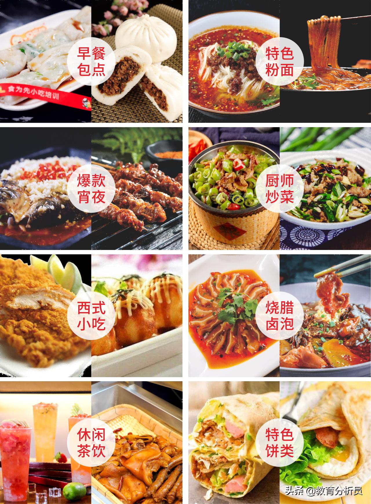 上海嘉定学烘焙的培训,上海嘉定哪里有小吃培训班