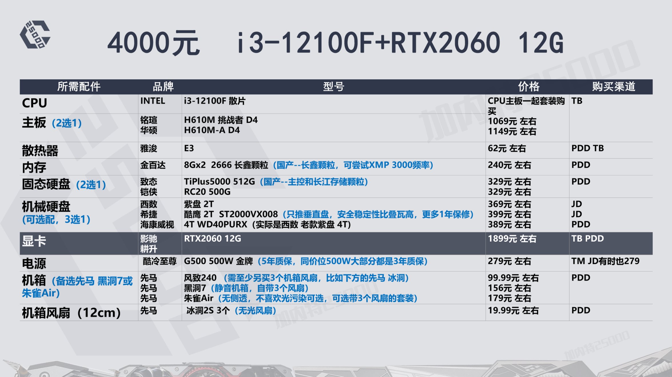 22年8月推荐游戏,23年12月装机配置推荐