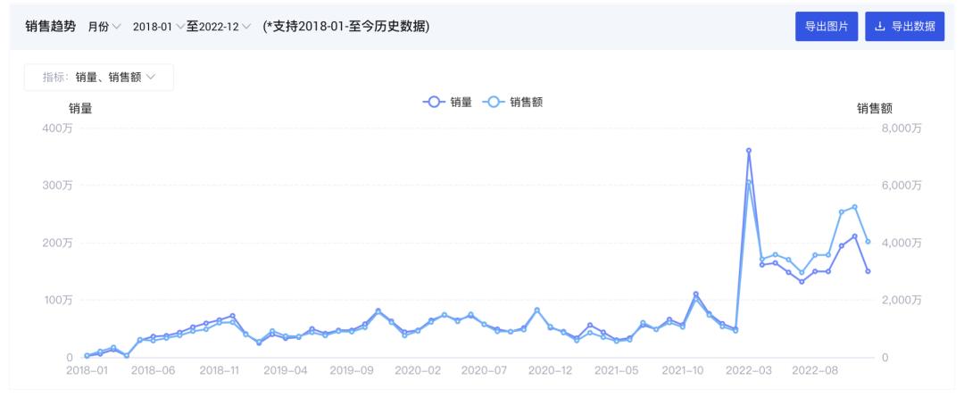 炼丹炉2023商机洞察｜22个高增长赛道5大消费趋势复盘