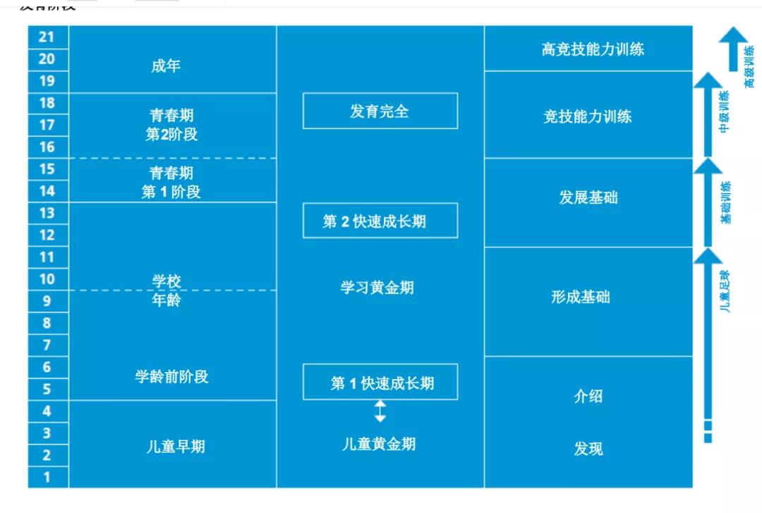 王之者足球培训中心,王之者足球俱乐部