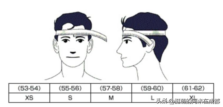 复古摩托车头盔新手怎么选,新手入门摩托车头盔推荐