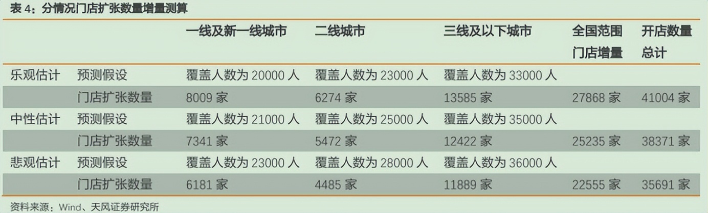 卤制品行业竞品分析,休闲卤制品商业模式