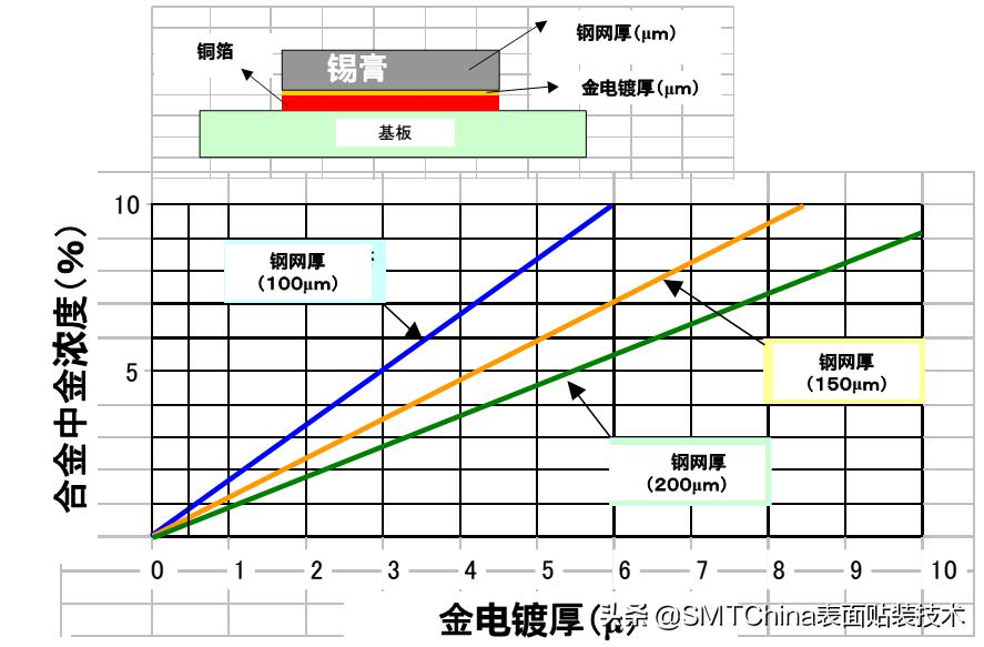 smt回流焊是什么意思,smt回流焊接后有锡珠