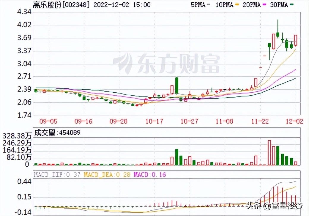 20221203量化精选股大盘点