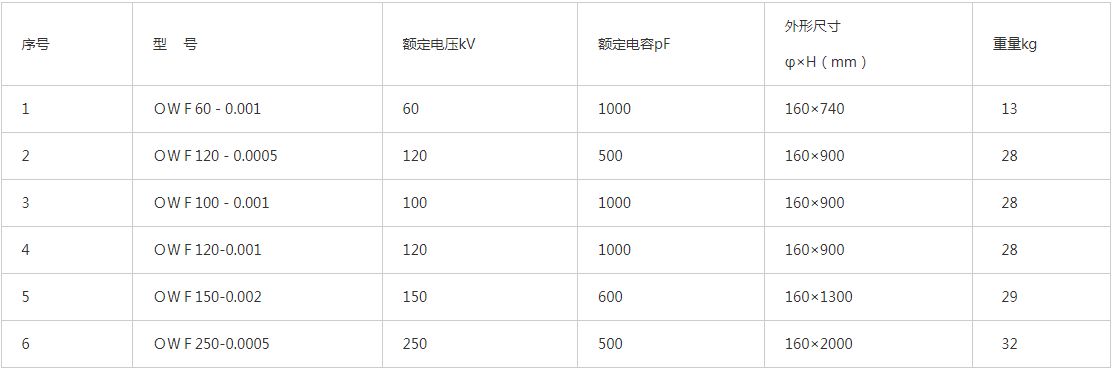 交流耐压试验设备有哪些,交流耐压试验设备选择