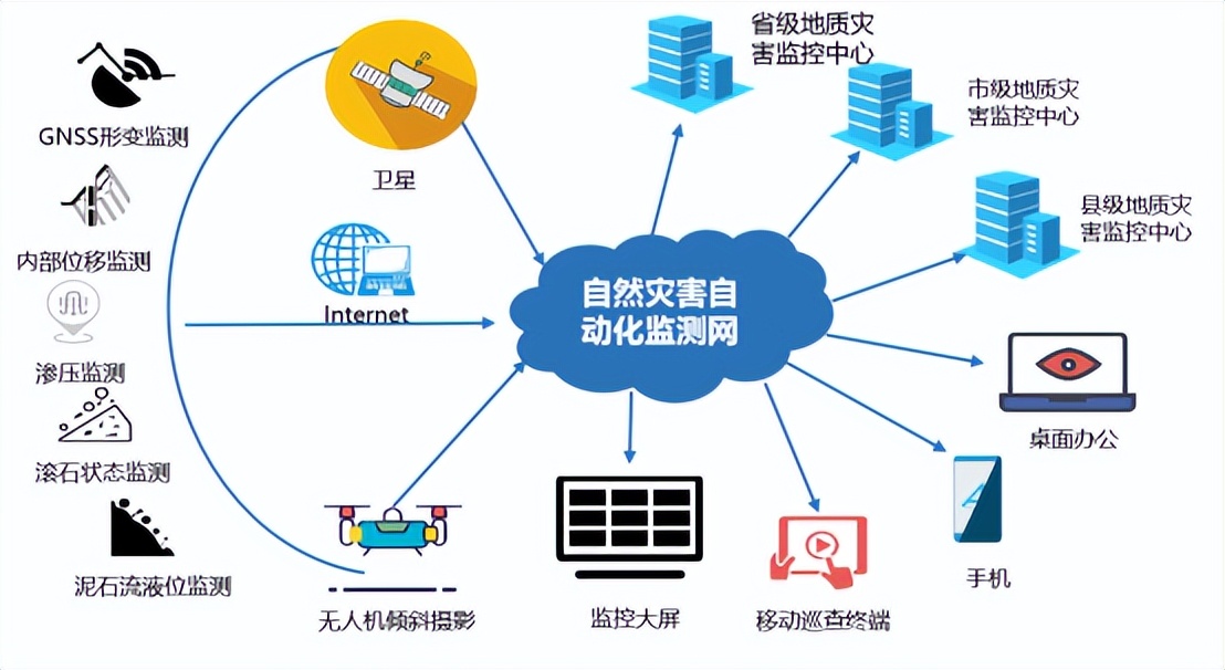 全国防灾减灾日遇到这五类灾害,全国防灾减灾日防范化解身边风险