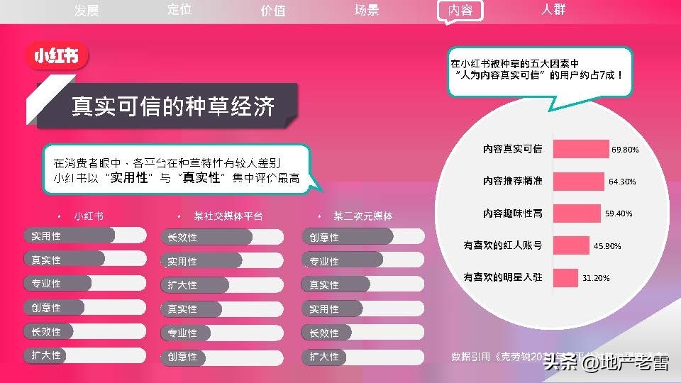 小红书营销软件,小红书矩阵营销