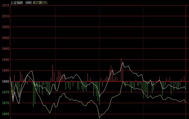李志林股市最新视频,李志林牛市之路