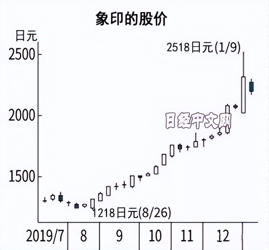 对国民党的三次大规模围剿,三次反围剿战争
