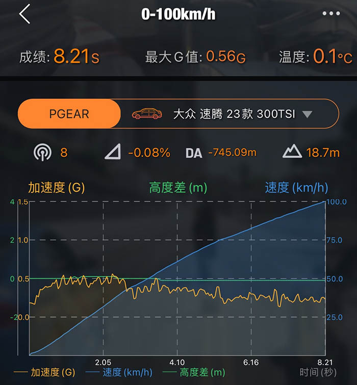 一汽大众新款速腾配置吐槽,全新换代一汽大众速腾了吗