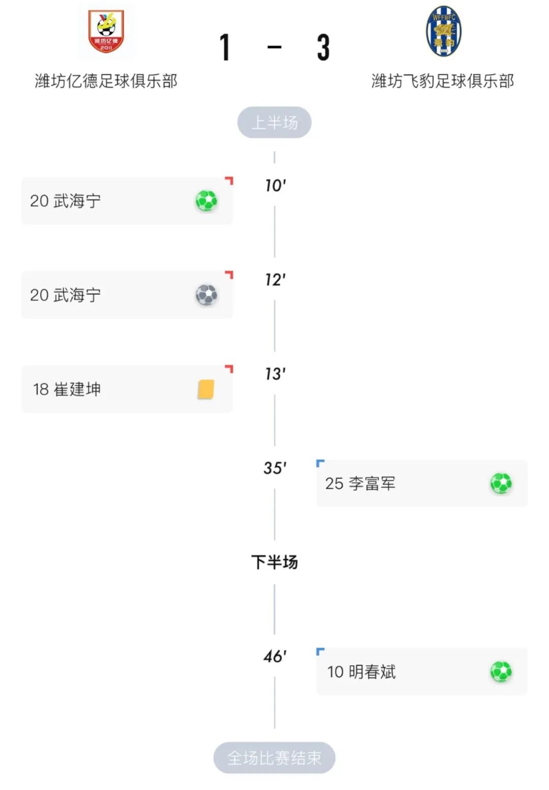 2021年潍坊足协杯,2018潍坊足协杯赛