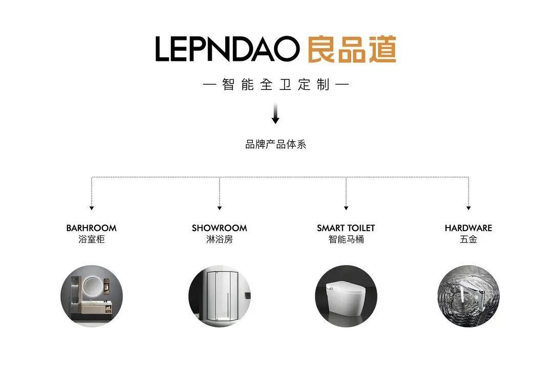 良品道卫浴工厂在哪里,良品道门窗