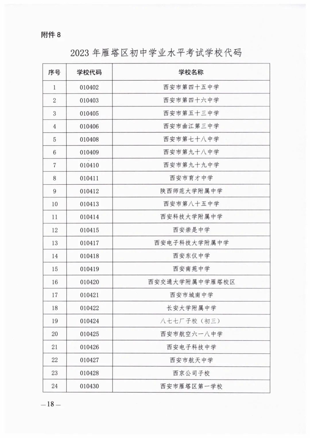 西安2023中考报名时间及提交资料,西安2024中考报名资格审核明细