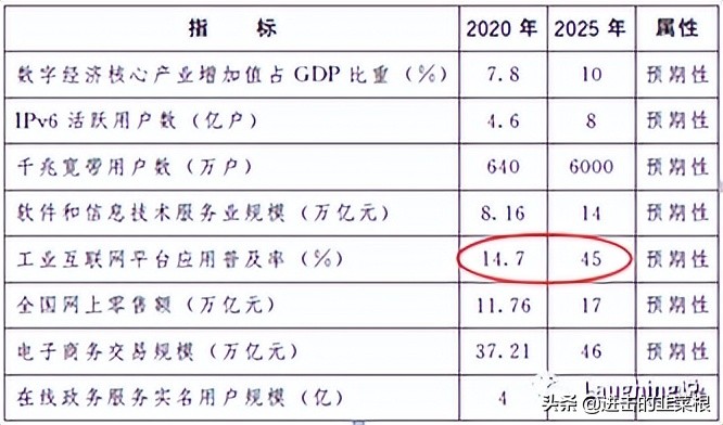 国联股份数据披露目前最新消息,国联股份分析报告