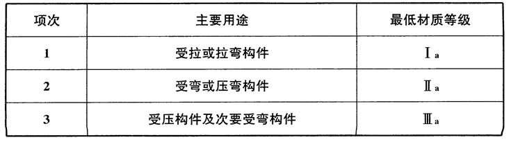 木结构建筑设计规范,木结构设计标准gb50005-2017