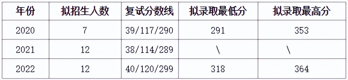 23届考研院校专业分析｜青海大学