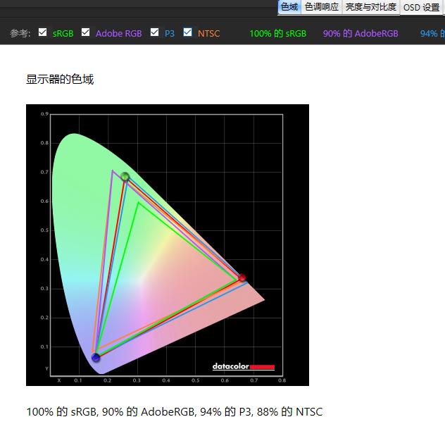 拯救者y34wminiled显示器测评,拯救者y25-25显示器评测