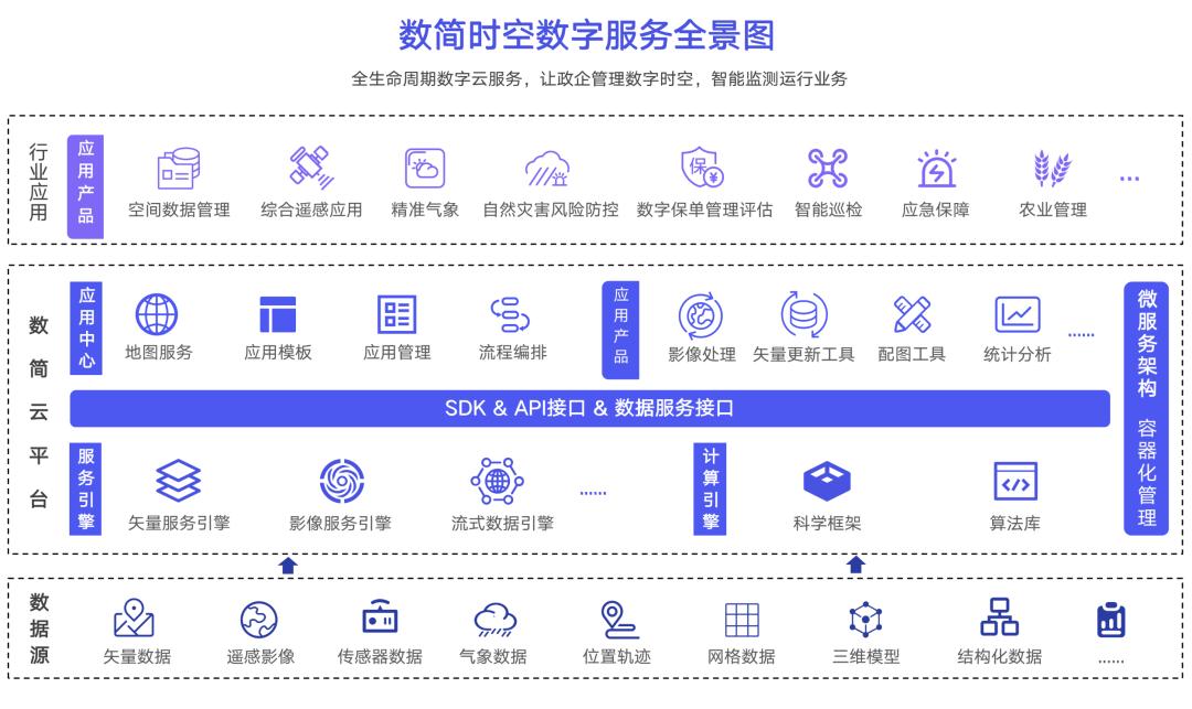 组建国家数据局对地方影响,数据局成立对企业的影响