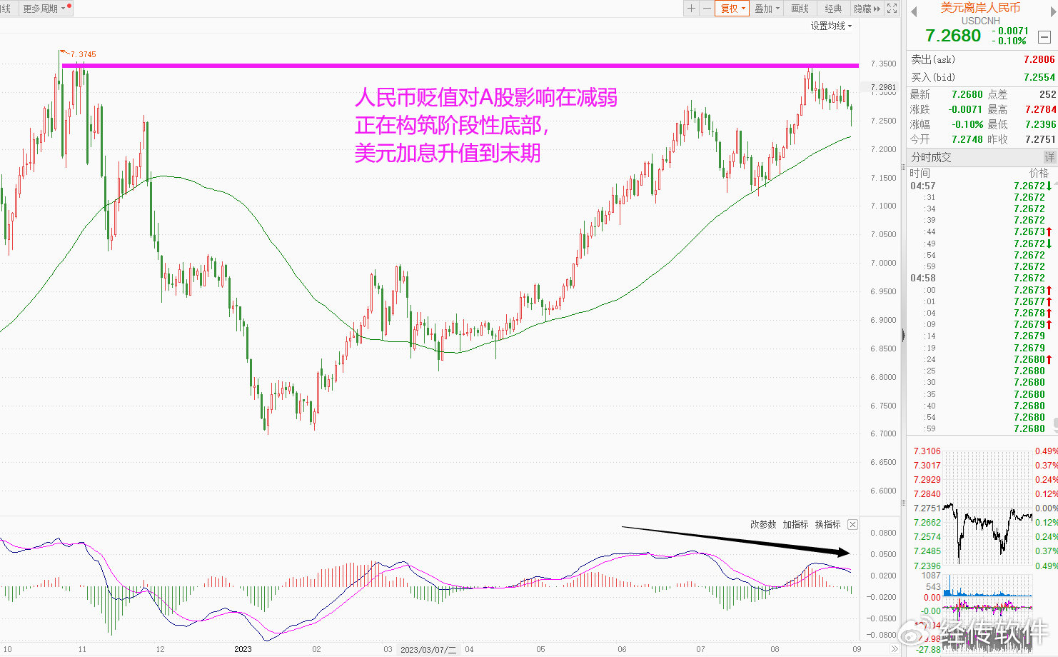 经传多赢交易日,经传多赢尾盘买入法
