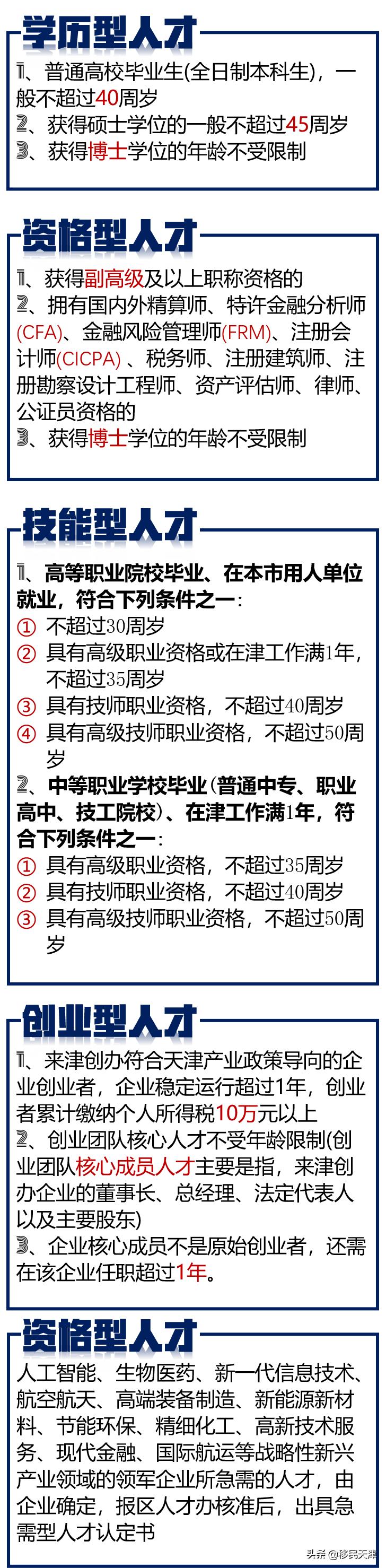 天津最新落户政策大专,天津人才引进落户政策