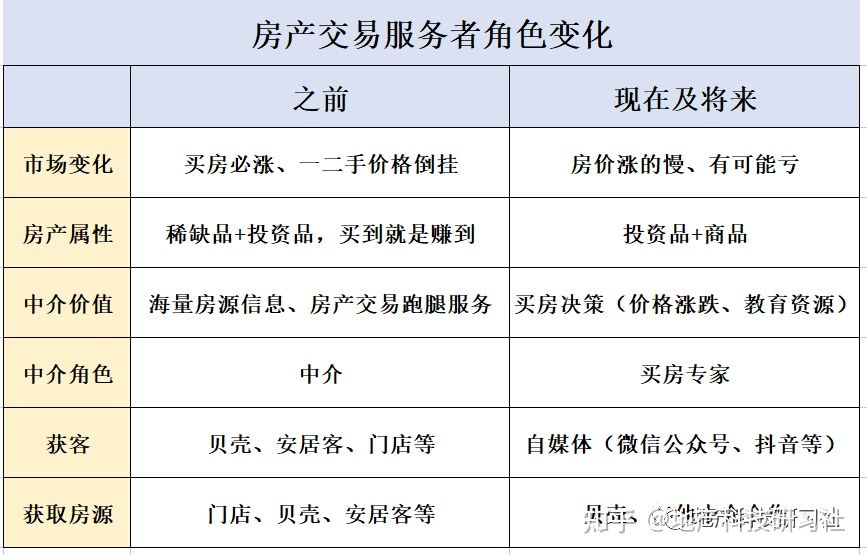 房产中介现状视频,房产中介的终局