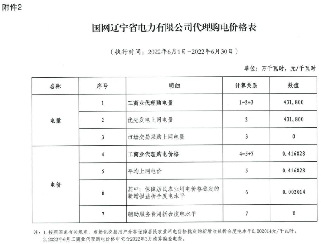 国家电网阶梯电价调整最新政策,国家电网9月电价表