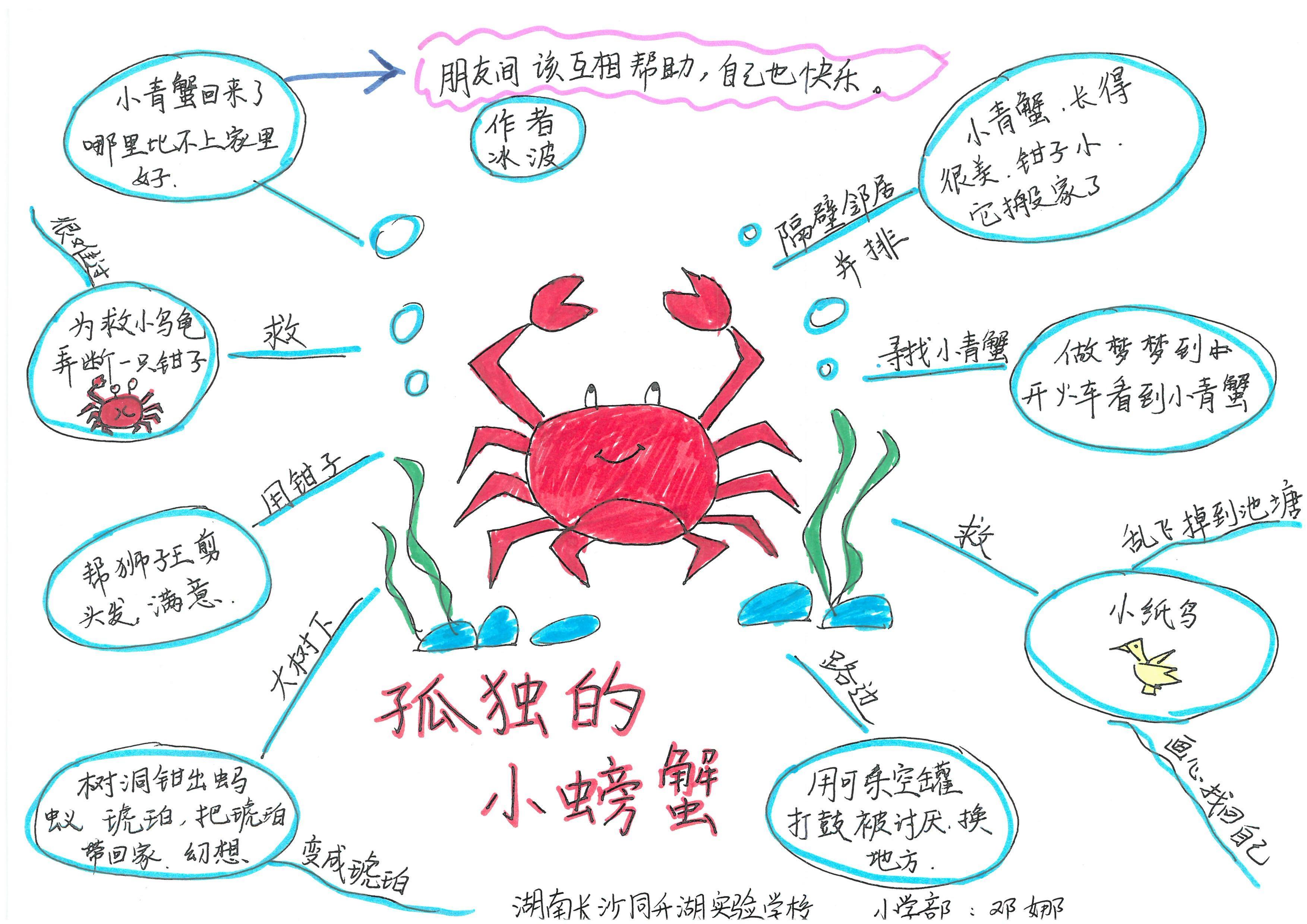 快乐读书吧伊索寓言思维导图,快乐读书吧所有的思维导图怎么画