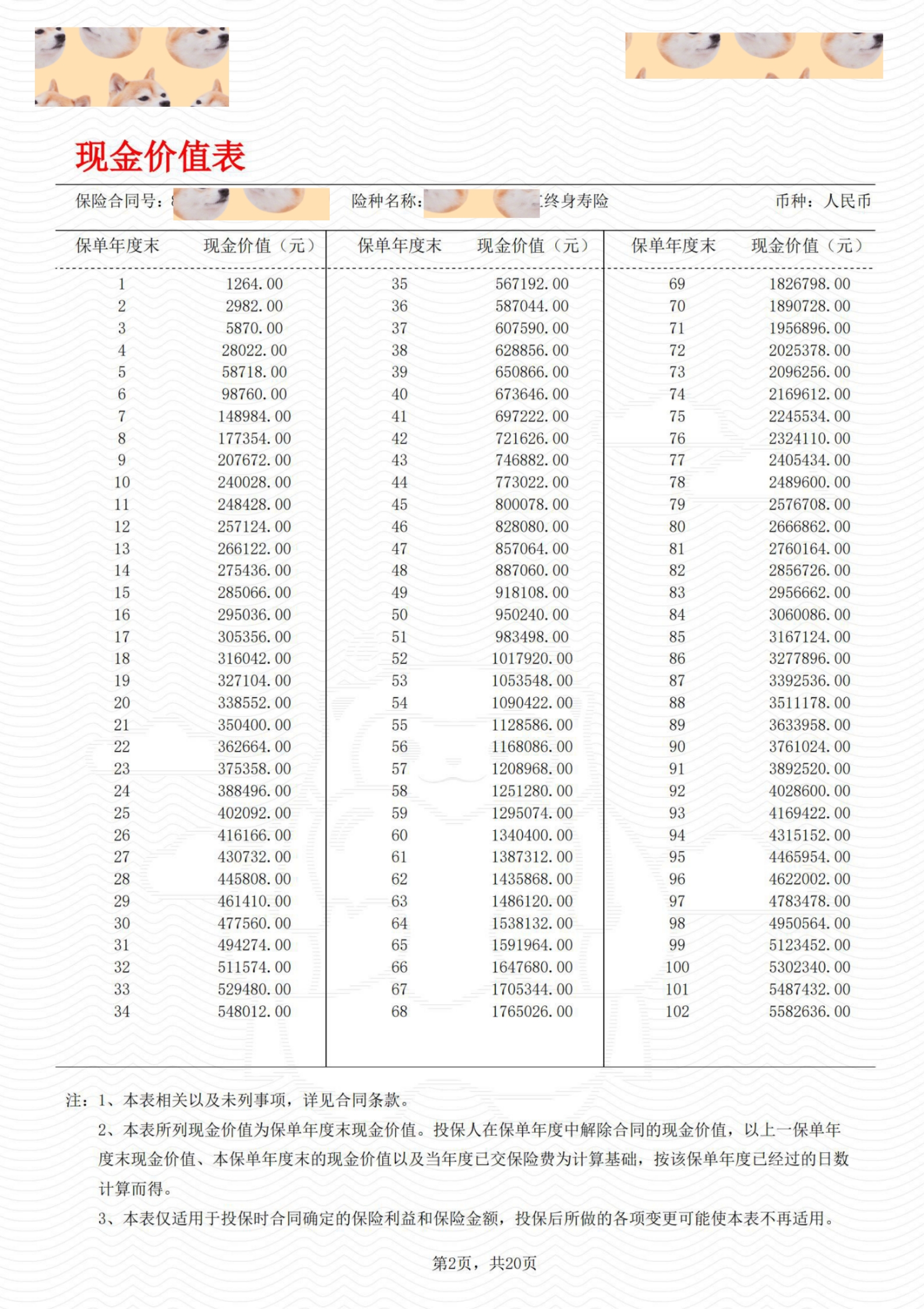 让我看看，有多少人不知道保单能*款贷**