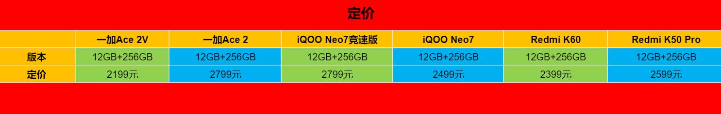 目前高考结束后应该买什么手机,高考完后学生应该买什么样的手机