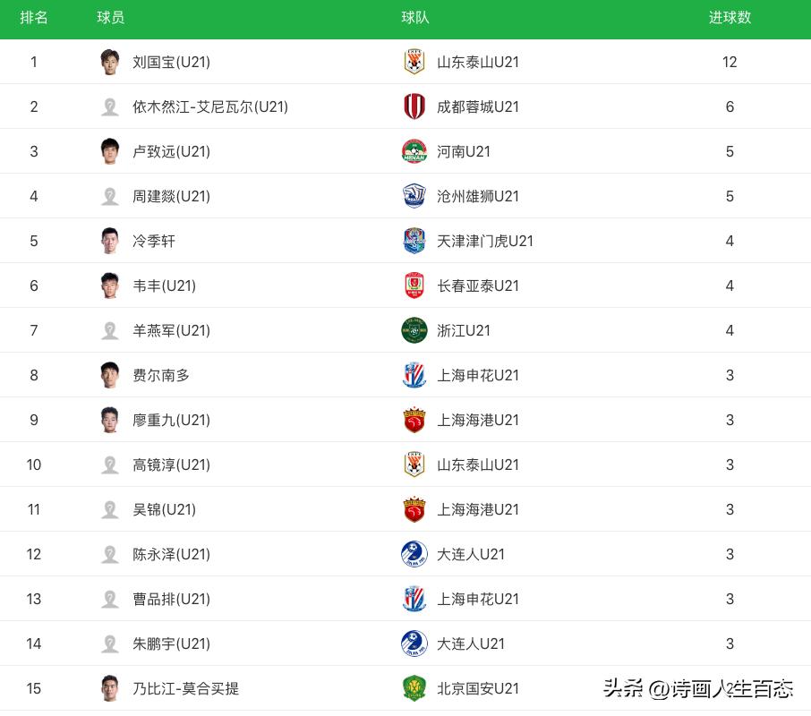 上海海港u21vs北京国安u21预测,U21联赛上海海港获亚军