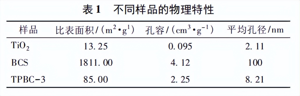 tio2作为光催化剂的缺点,tio2纳米材料的应用
