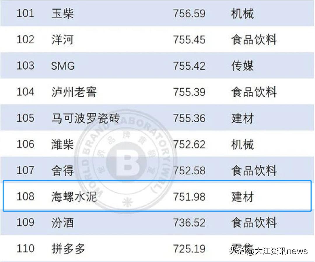 海螺水泥近几年销量,海螺水泥内在价值