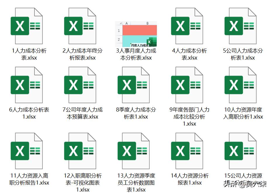 企业人力成本统计表格,公司各部门人力成本分析表格