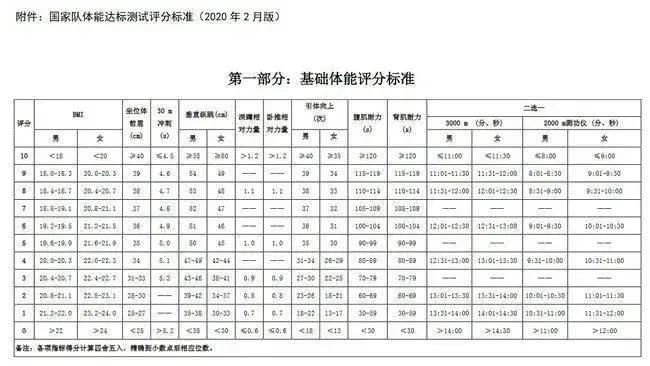 全国足球改革领导小组,委员提议中国足球实行部队制管理