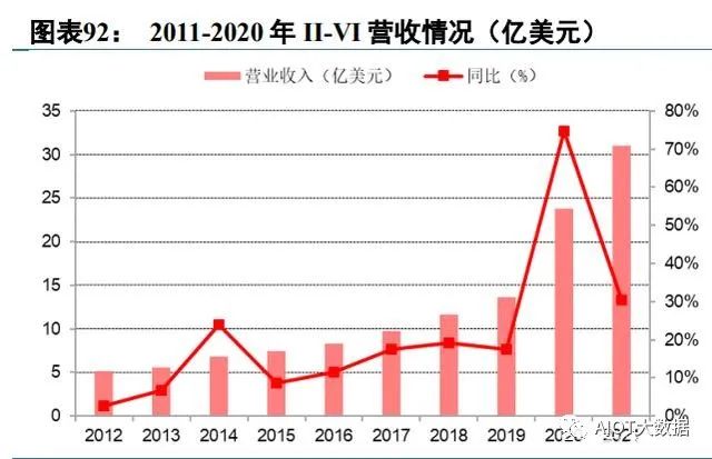 碳化硅第三代半导体可研报告,第三代半导体产业报告