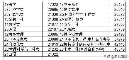 70后眼中的大学117之大连海事大学