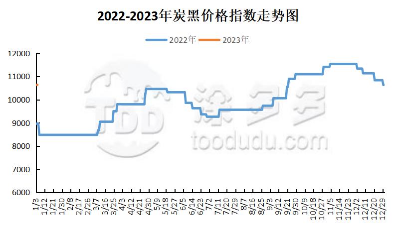 无烟炭今日行情价格查询,木炭行情最新报告