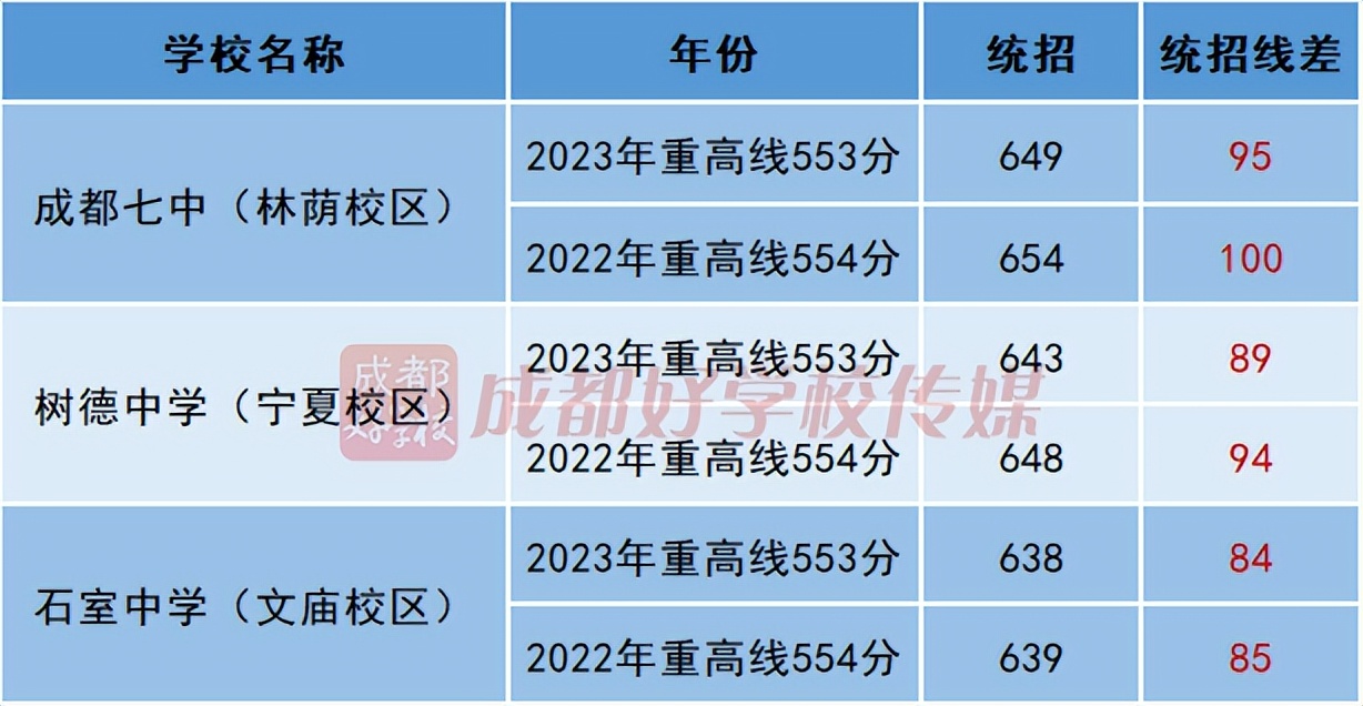 四七烟算贵的吗,四七九要考多少分